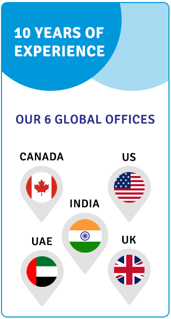 Our 6 Global Offices - Alliance Recuritment Agency